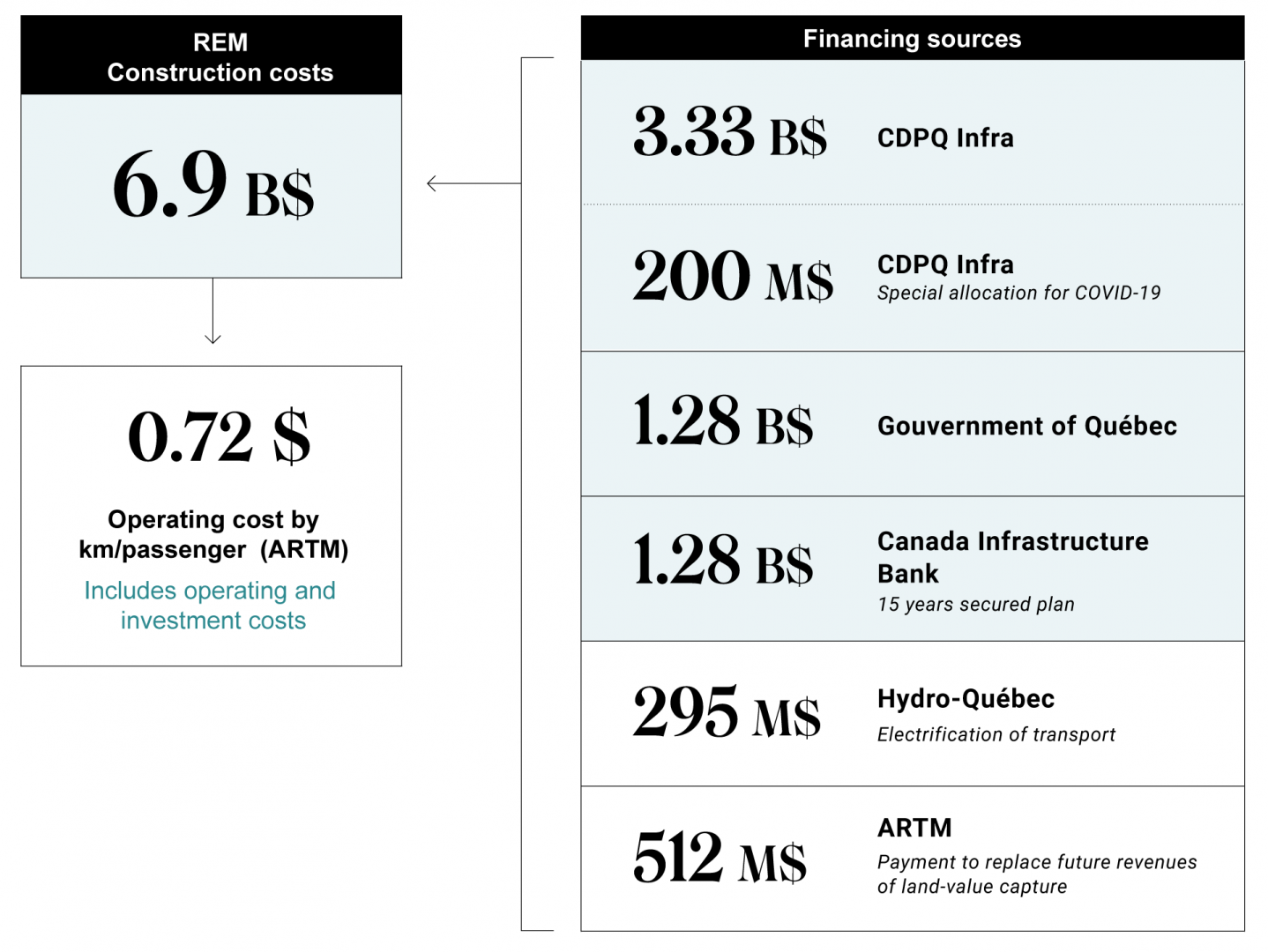 Financing sources Financing sources