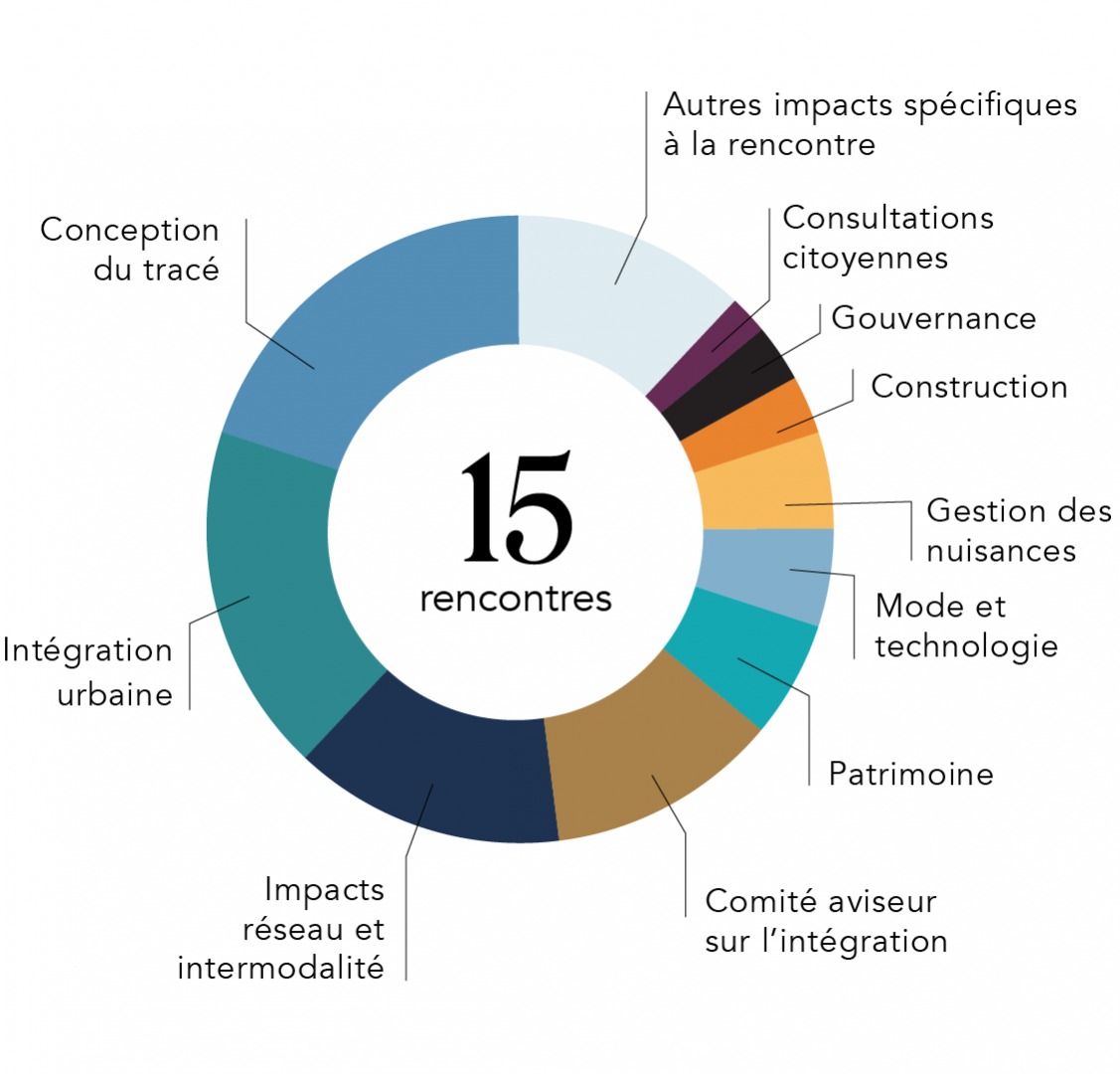Sujets rencontres mars 2021 Sujets rencontres mars 2021