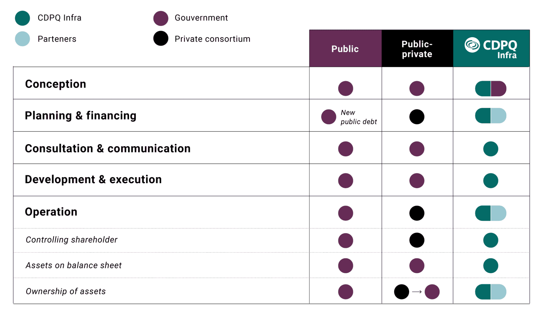 Business Model Table